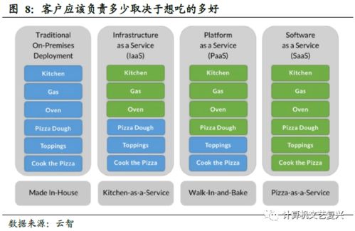 深度 中臺(tái),下一個(gè)企業(yè)級(jí)服務(wù)主戰(zhàn)場(chǎng)