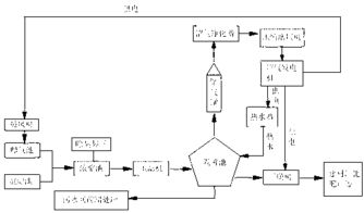污水處理廠利用污泥實現節能減縮的系統