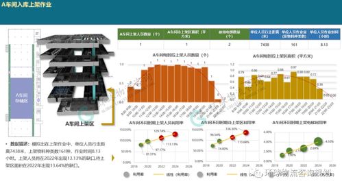 收藏 一文解析廠內物流系統(tǒng)模擬邏輯構建 模擬輸入與輸出結果分析