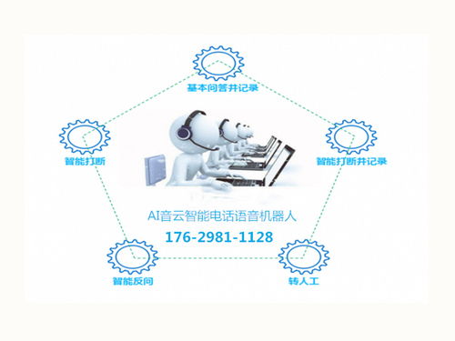 愛音云智能語音機器人應用在企業中的效果如何 真實案例告訴你答案