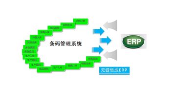 倉庫管理系統(tǒng)集成erp 倉庫信息化業(yè)務(wù)