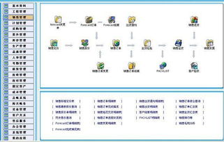白銀做erp管理系統(tǒng)開發(fā)的公司