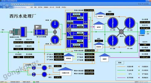 城市排污水泵站遠程控制 監控 系統解決方案