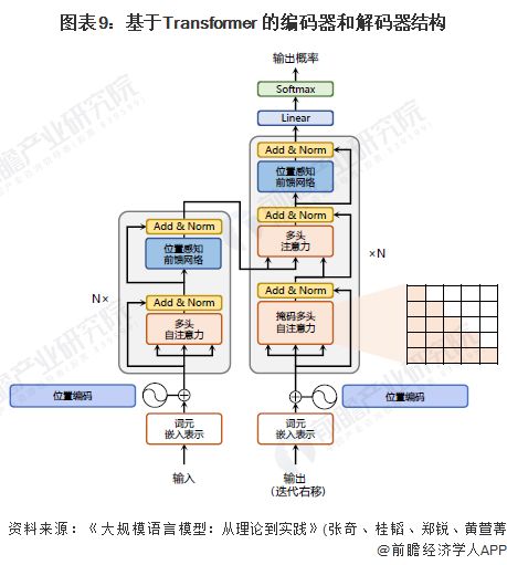 預見2024 2024年中國大語言模型行業(yè)全景圖譜 附市場規(guī)模 競爭格局和發(fā)展前景等