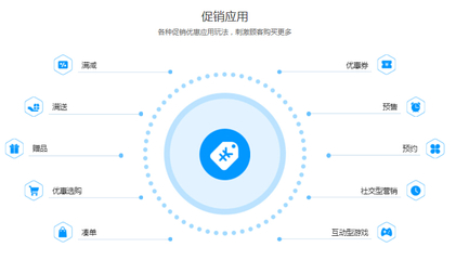 在線商城APP與B2C系統(tǒng)開(kāi)發(fā) 打造高效便捷的電商解決方案